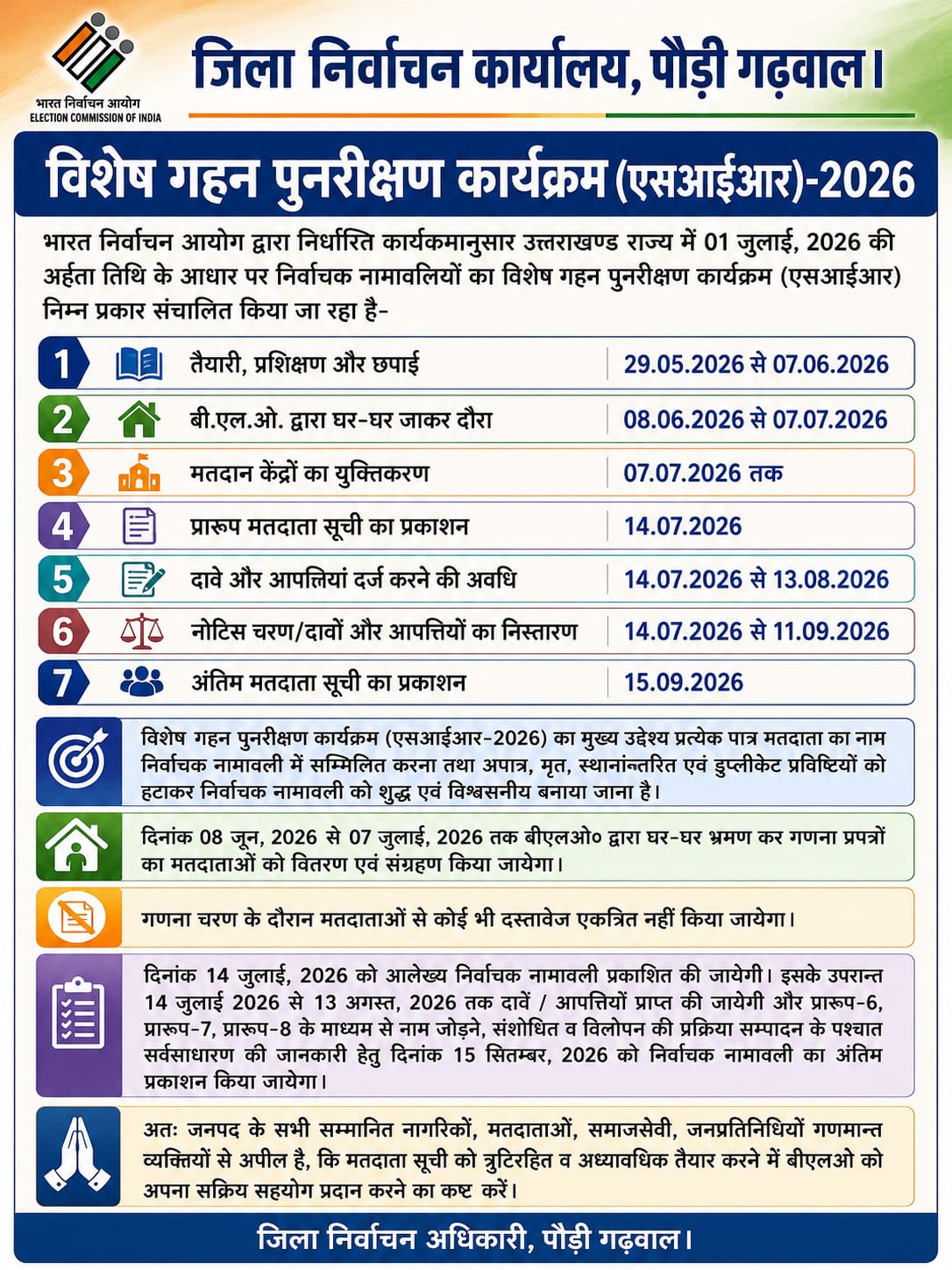 01 जुलाई, 2026 की अर्हता तिथि के आधार पर विशेष गहन पुनरीक्षण कार्यक्रम शुरू